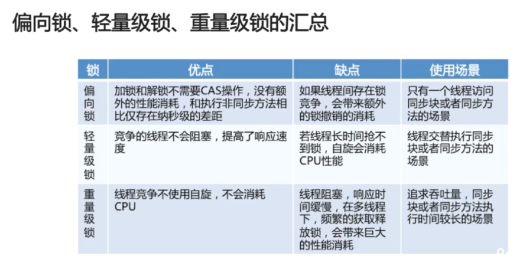 Sychronized的原理是什么