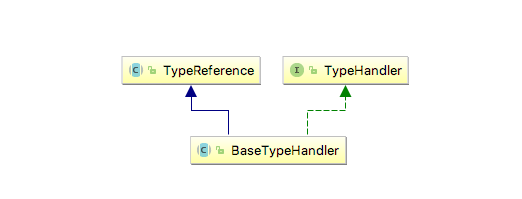 Mybatis中TypeHandler的作用是什么