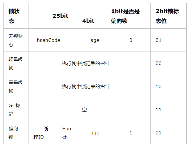 Synchronized的原理是什么