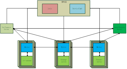 怎么使用微服務(wù)的service mesh