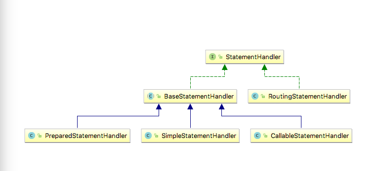 Mybatis中StatementHandler的作用是什么