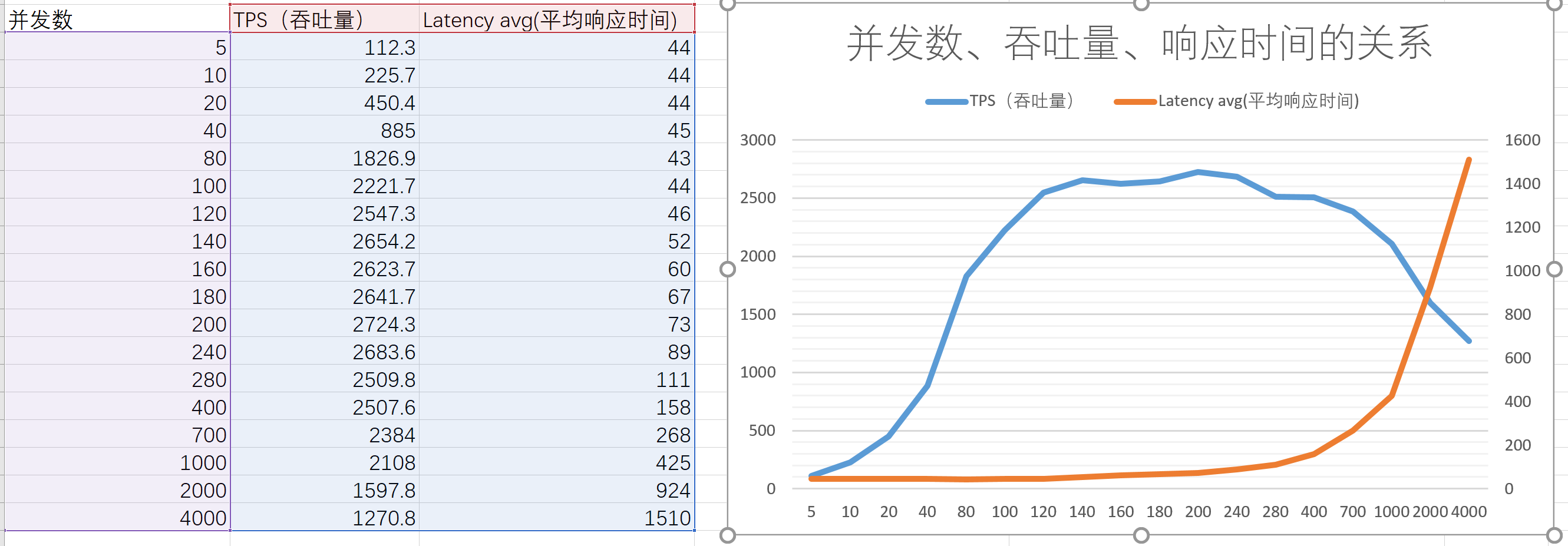 什么是Little's Law