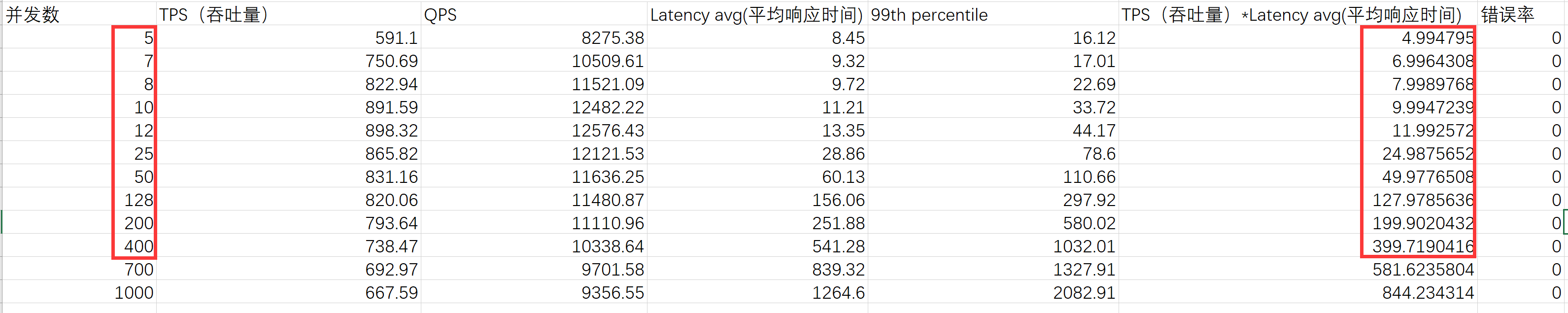 什么是Little's Law