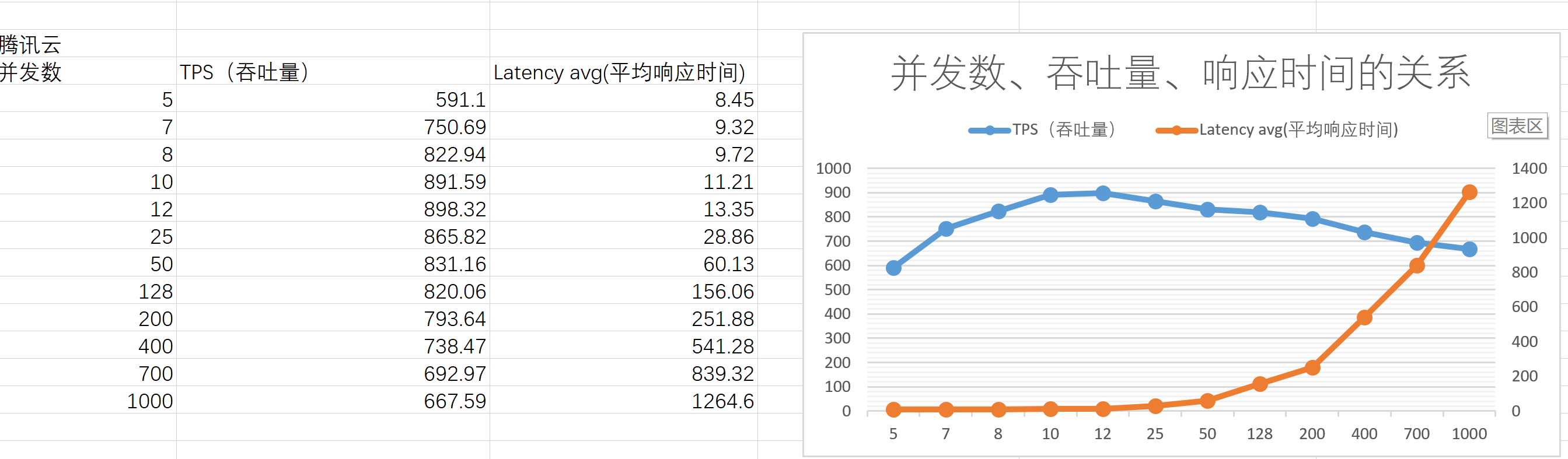 什么是Little's Law