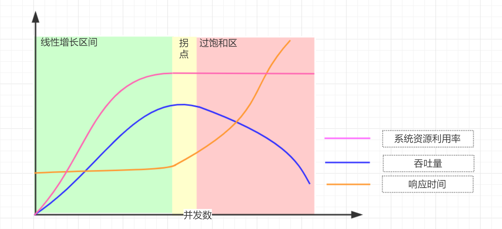 什么是Little's Law