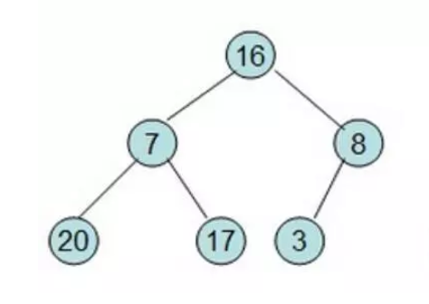 java堆排序算法的原理和作用