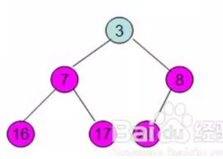 java堆排序算法的原理和作用