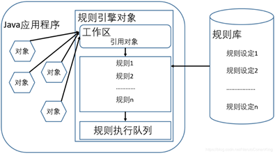 Java规则引擎有什么优点