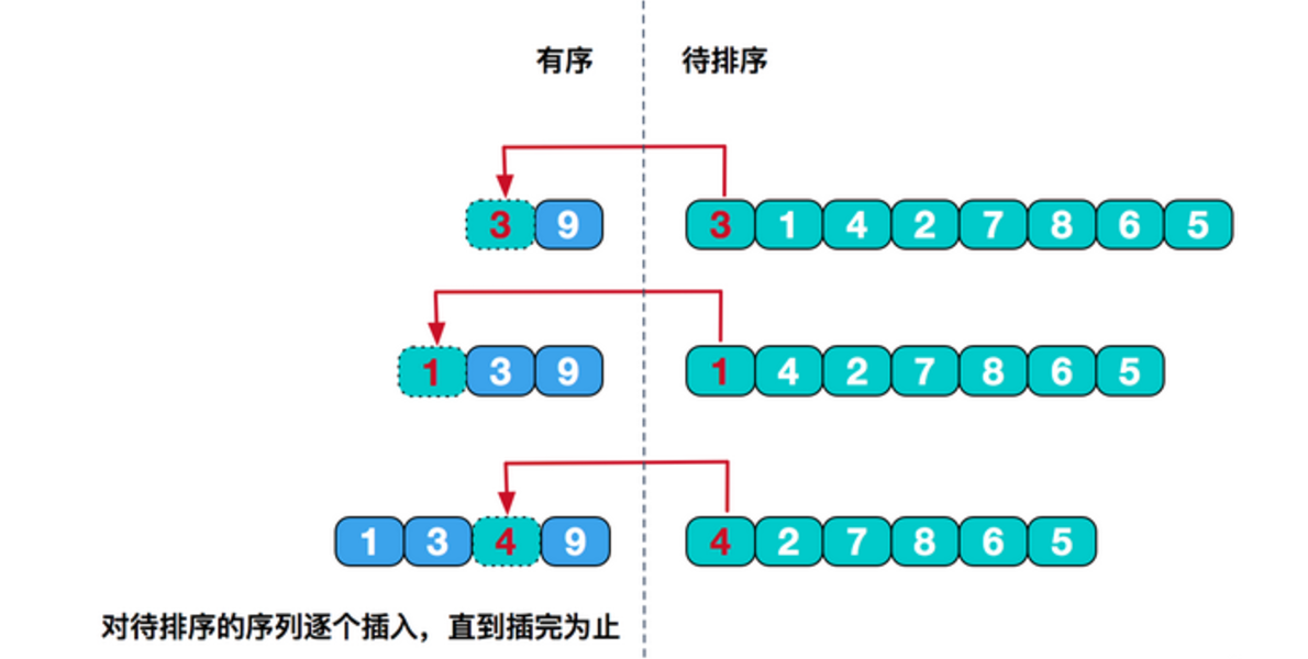 java插入排序算法的应用