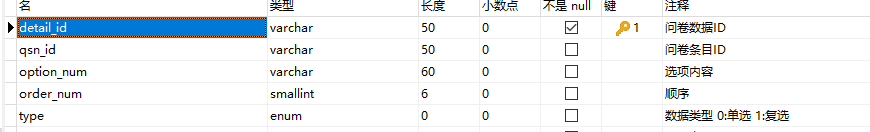 如何用SSM+maven实现答题管理系统