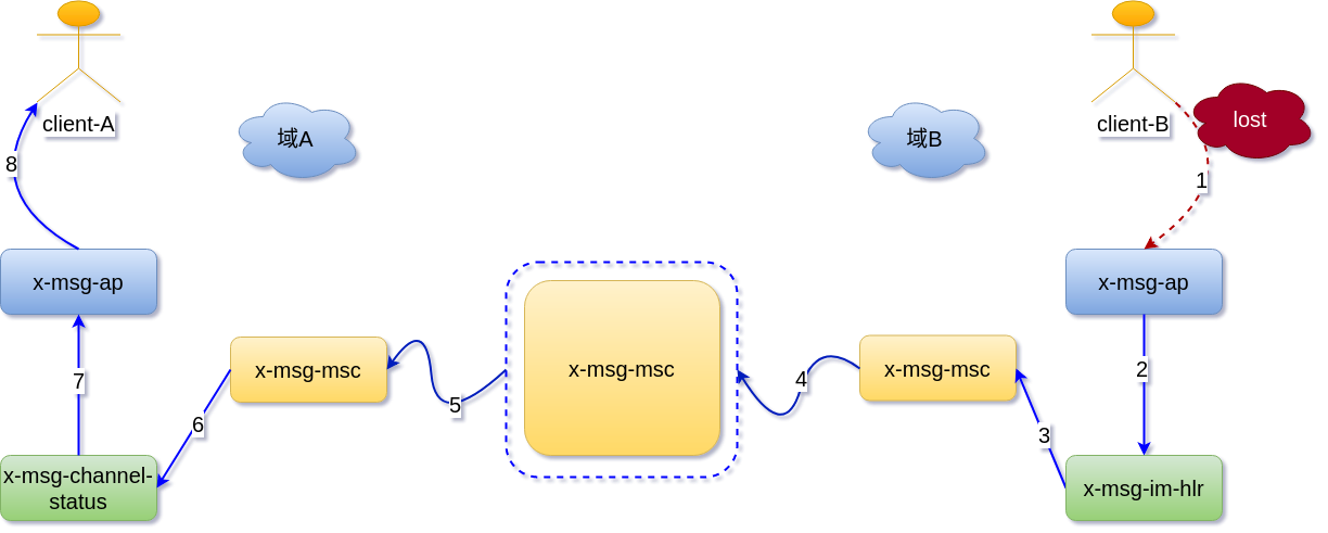 X-MSG-IM频道状态服务的实现思路是什么