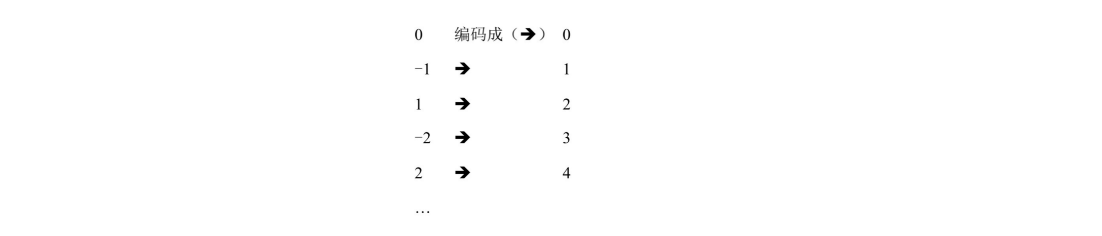 Kafka中怎么实现日志存储