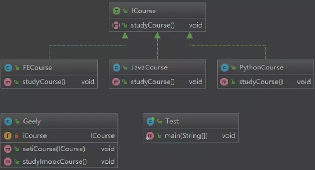 java軟件設計七大原則的定義