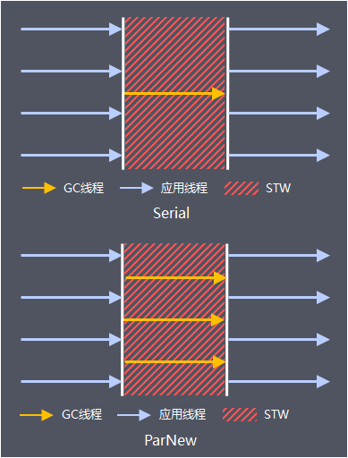 Java 中GC的原理是什么