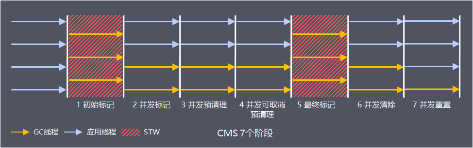 Java 中GC的原理是什么