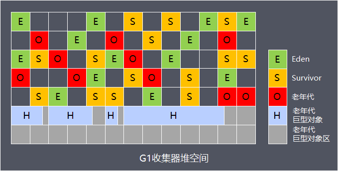 Java 中GC的原理是什么