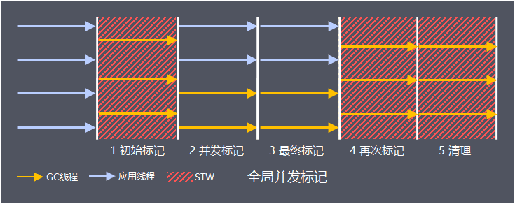 Java 中GC的原理是什么