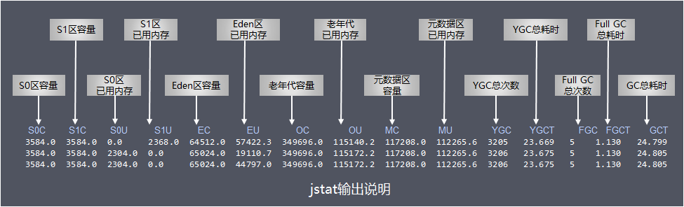 Java 中GC的原理是什么