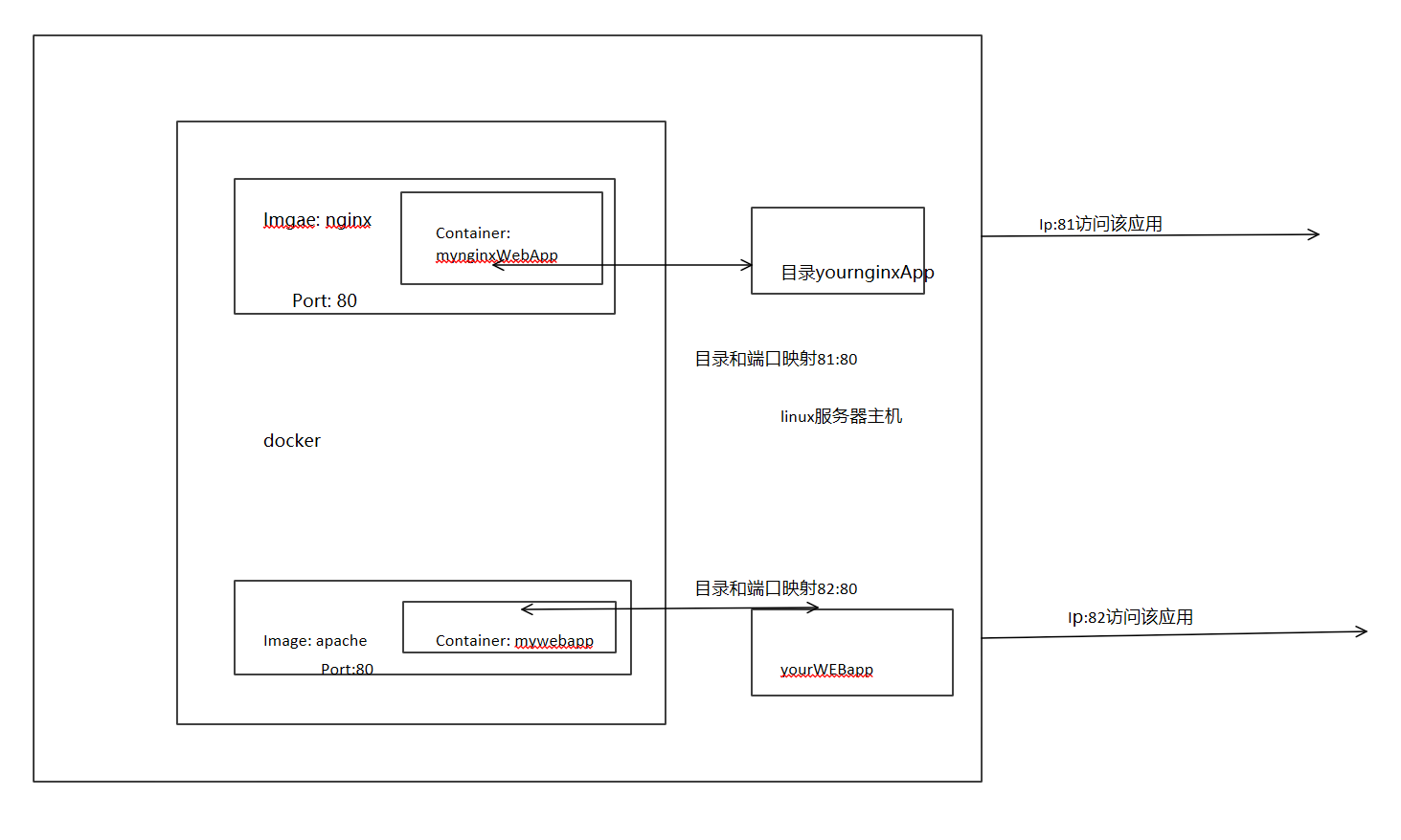 轻量云服务器Ubuntu18.4如何配置docker