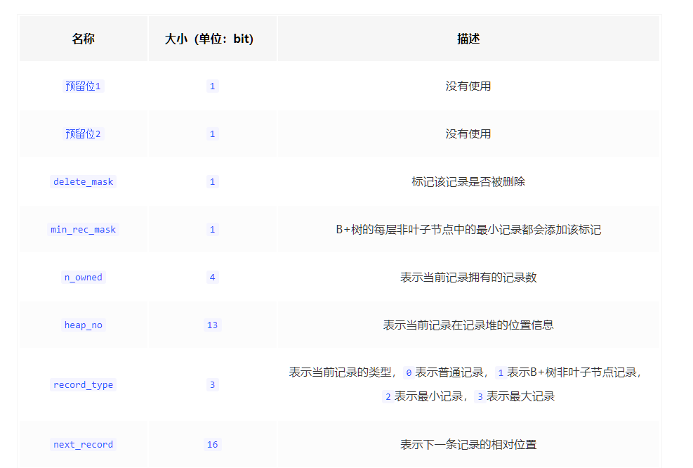 Mysql中InnoDB的行格式詳細介紹