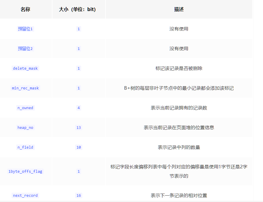 Mysql中InnoDB的行格式详细介绍