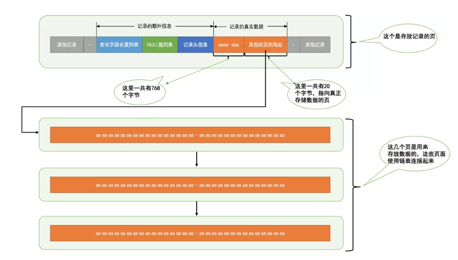 Mysql中InnoDB的行格式详细介绍