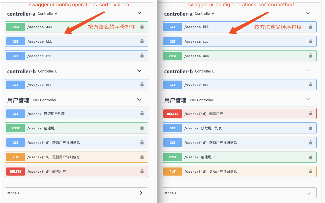 Spring Boot 2.x中Swagger接口有哪些分类