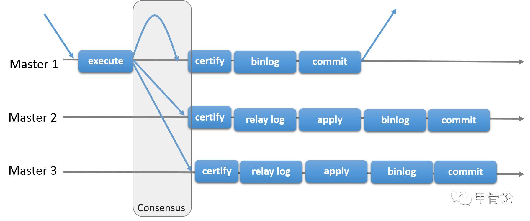 MySQL5.7有什么新特性