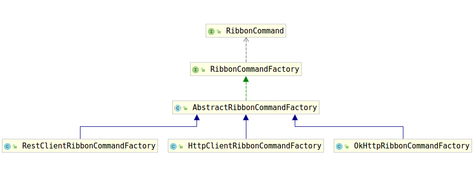 Springcloud中Zuul的RibbonRoutingFilter有什么作用