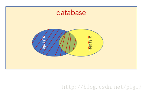 MySQL的功能以及性能调优的方法