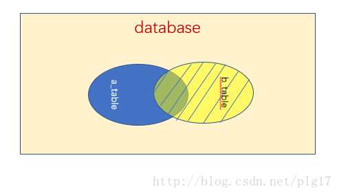 MySQL的功能以及性能调优的方法