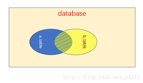 MySQL的功能以及性能调优的方法