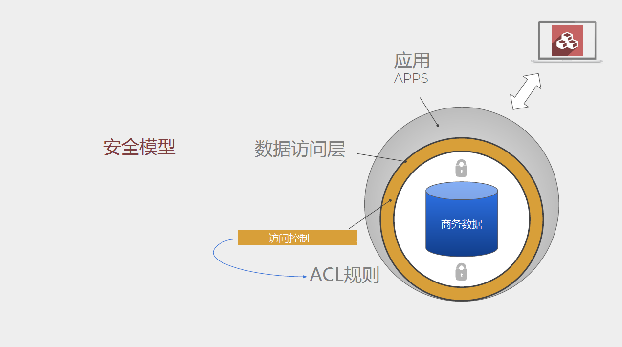 怎么攻破ODOO安全防護(hù)