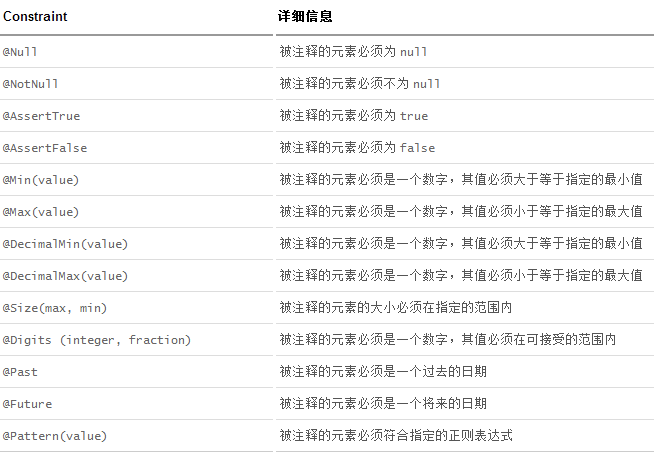 Spring Boot 2.x中JSR-303实现请求参数校验的方法