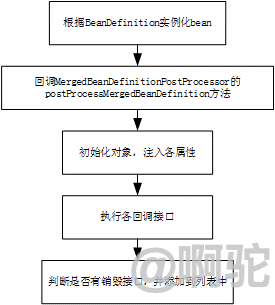 Spring GetBean的使用流程