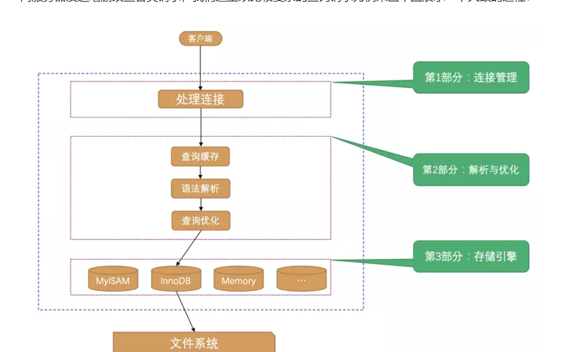 Mysql的查询流程是怎样的