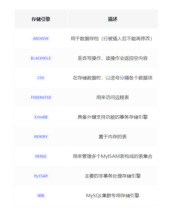 Mysql的查询流程是怎样的