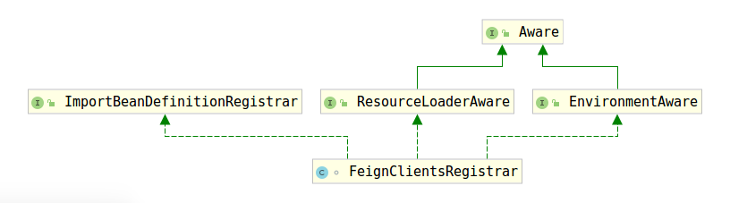 Feign中EnableFeignClients的作用是什么