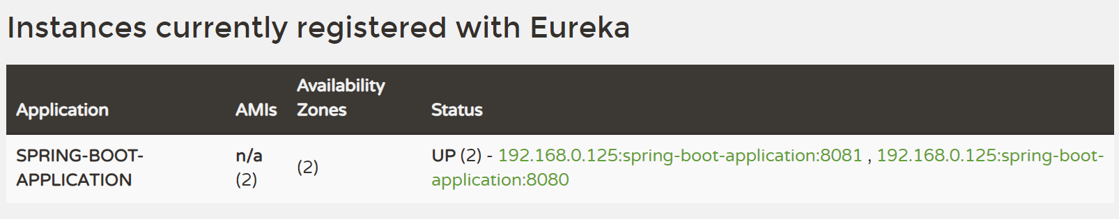怎么在Eureka中使用Hazelcast自动发现