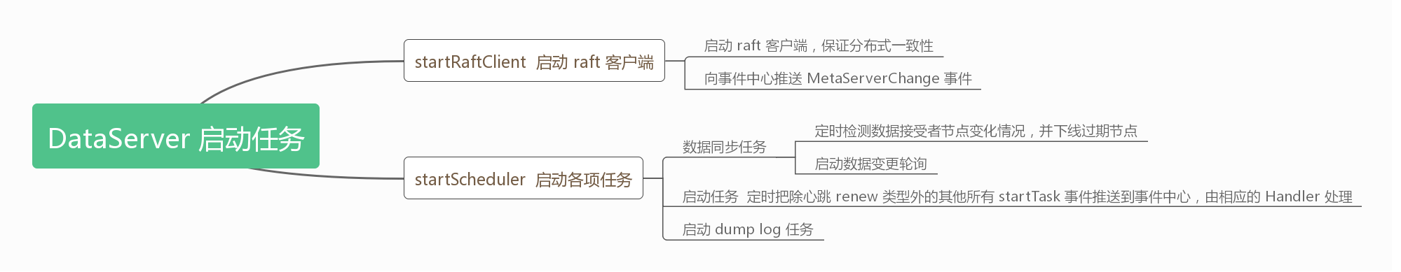 如何解析SOFARegistry