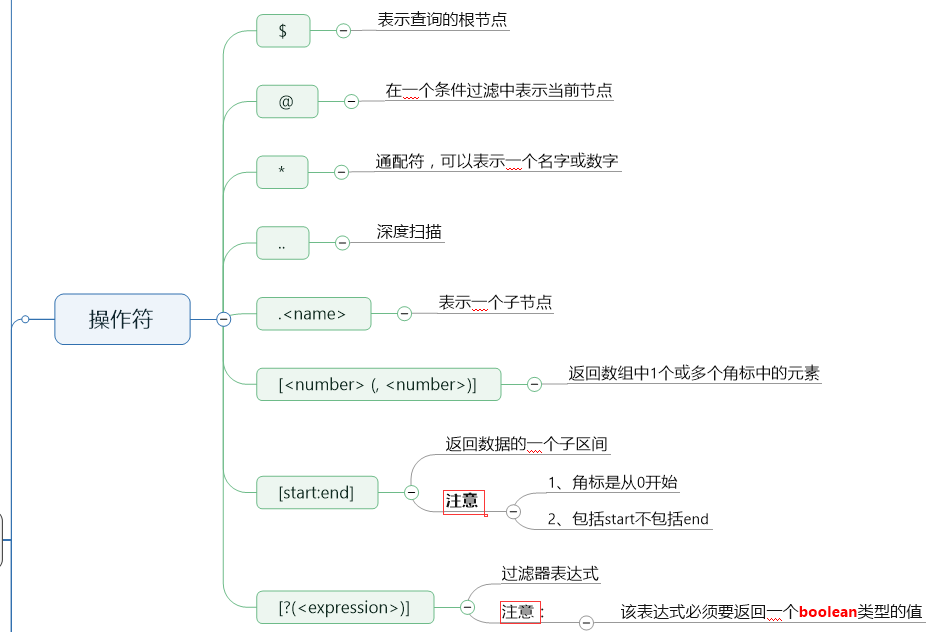 JSONPATH json解析工具的使用