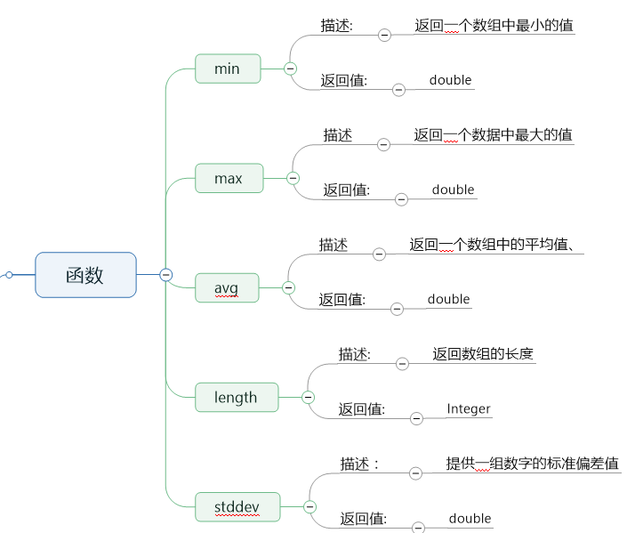 JSONPATH json解析工具的使用