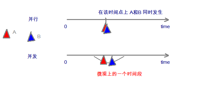 Java中怎么利用Thread00实现多线程