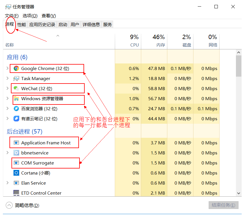 Java中怎么利用Thread00实现多线程