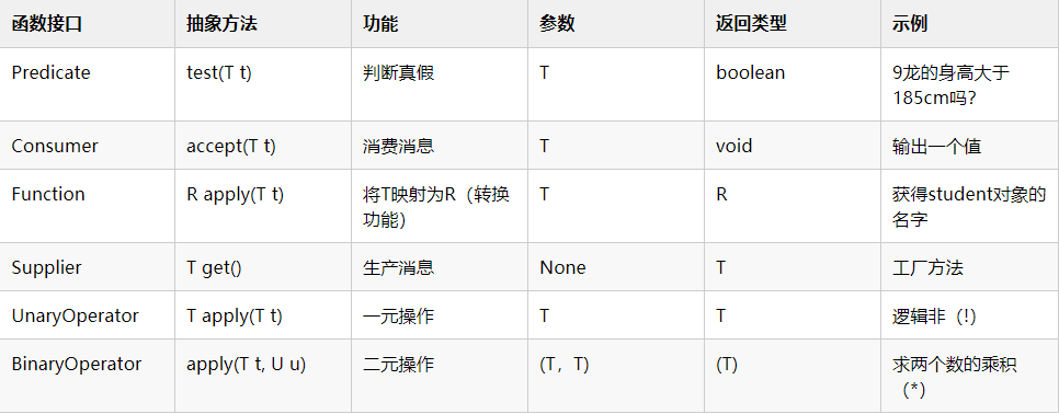 java中l(wèi)ambda的原理和作用是什么