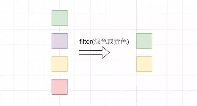 java中l(wèi)ambda的原理和作用是什么