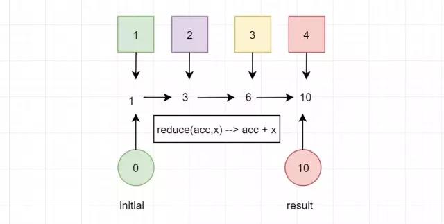 java中l(wèi)ambda的原理和作用是什么