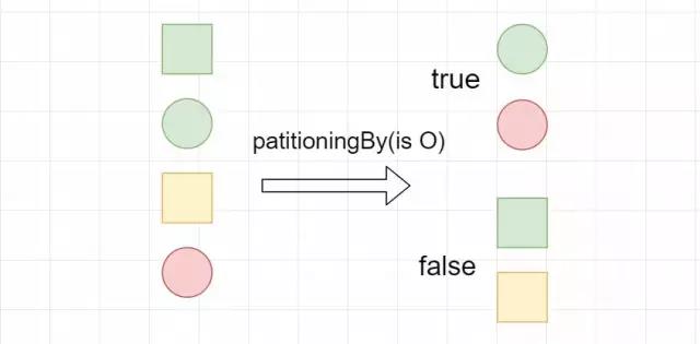 java中lambda的原理和作用是什么