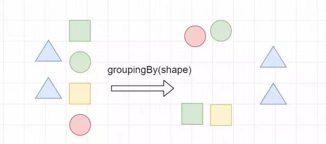 java中lambda的原理和作用是什么