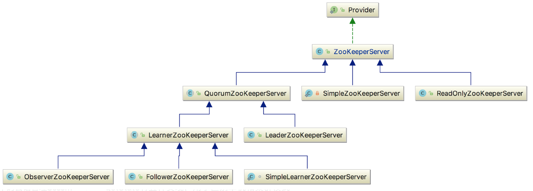 zk中的ServerStats信息有什么用